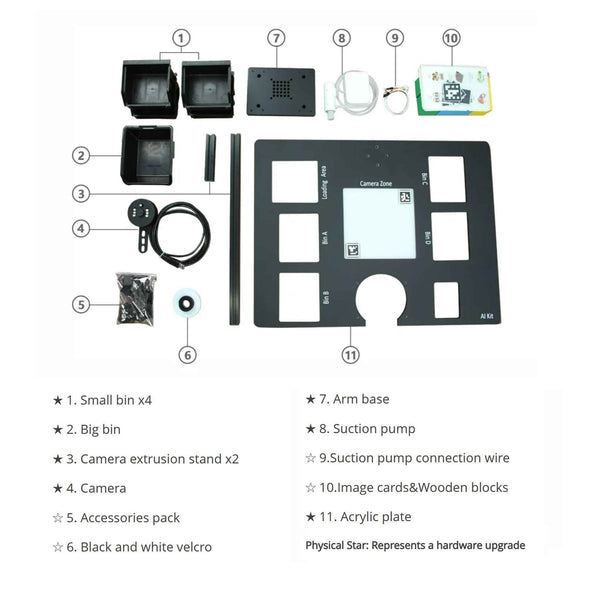 AI (Artificial Intelligence) Robot Kit for myCobot/myPalletizer/mechArm Desktop Robotic Arms