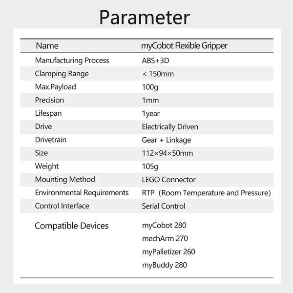 myCobot Flexible Gripper